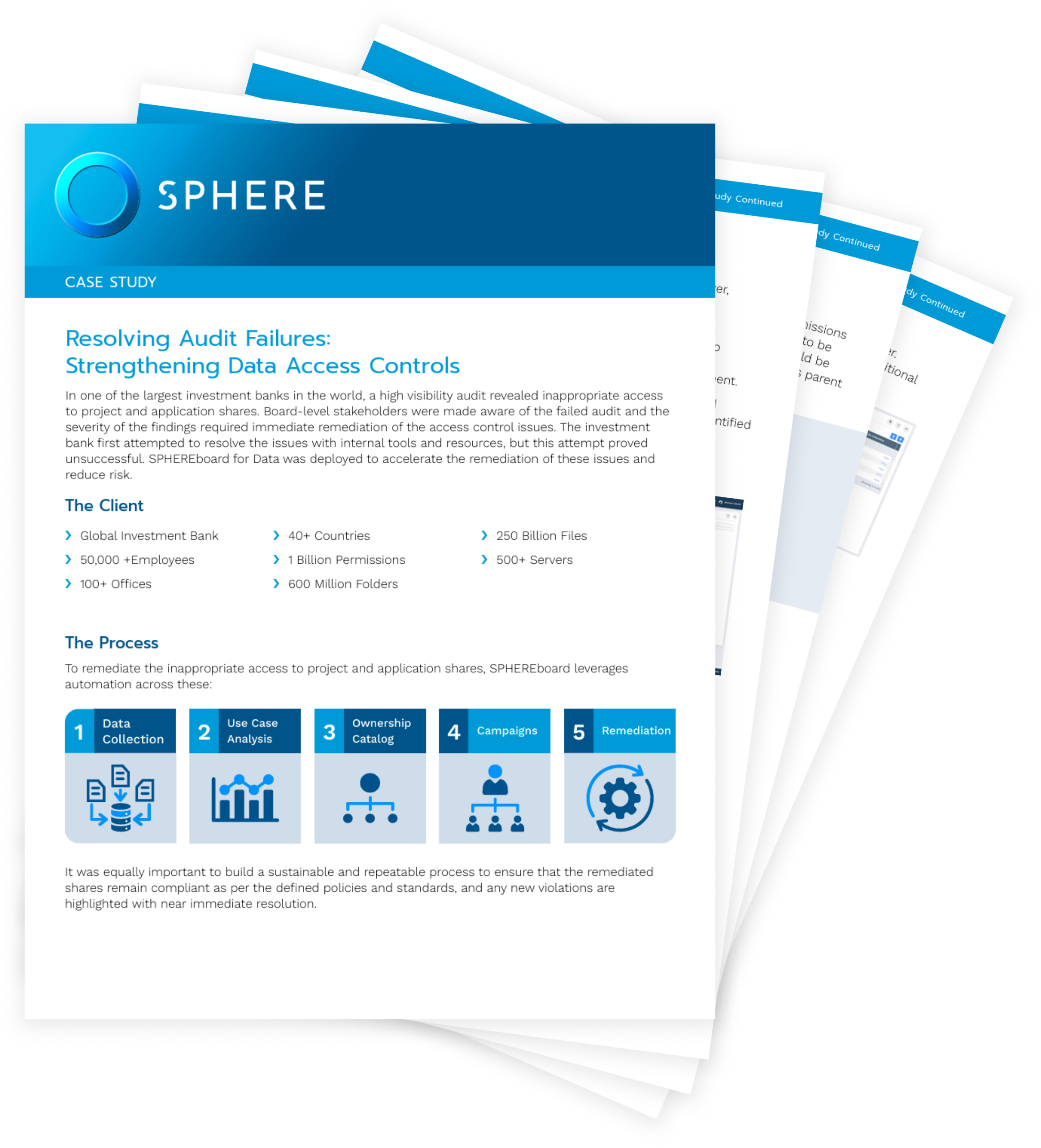 Featured-Image-_-Sphere-CS-_-Resolving-Audit-Failures_Strengthening-Data-Access-Controls